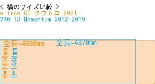 #e-tron GT クワトロ 2021- + V40 T3 Momentum 2012-2019
